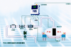 定量裝車控制系統(tǒng)